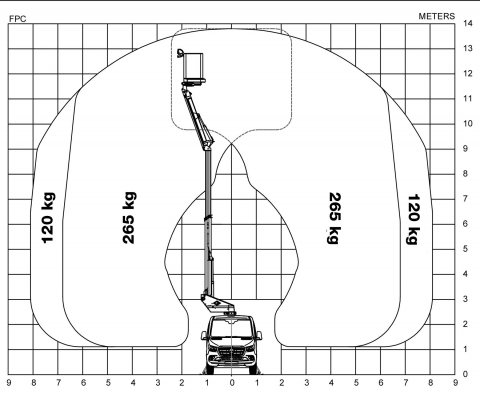 Diagram - Versalift VTL 140 F - podnośnik koszowy - pickup - windex.pl 