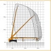 Diagram - Ruthmann STEIGER® T 300 XS - Podnośnik na samochodzie - www.windex.pl