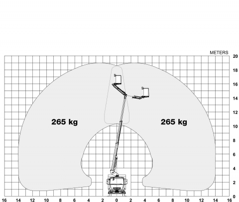 Diagram Podnośnik koszowy Versalift VT-54-190-LF na podwoziu Renault - windex.pl