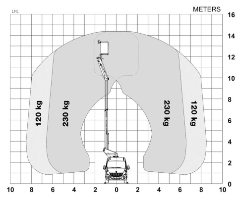 Diagram - Versalift VLT 145 F podnośnik koszowy na samochodzie typu van  - windex.pl 