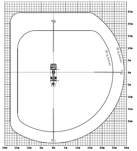 Diagram - Palfinger WT 350 (Wumag) -  Podnośnik koszowy na samochodzie - www.windex.pl