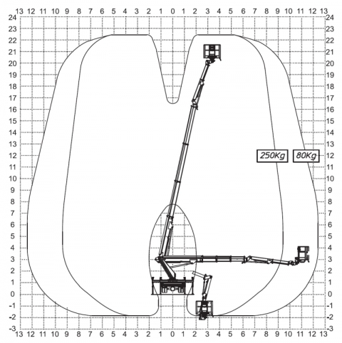 Diagram 1 - Podnosnik koszowy Multitel MJ 226 Windex diagram 1