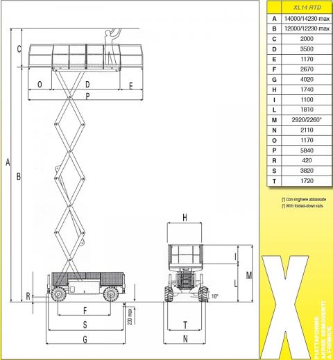 Diagram - Airo XL14 RTD - Podnośnik nożycowy - www.windex.pl