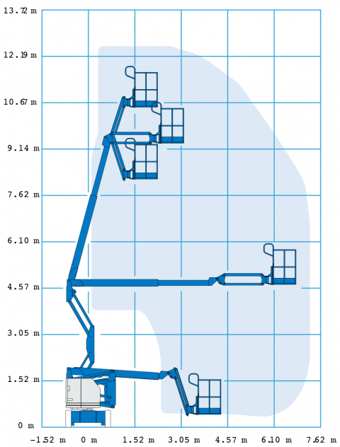 Diagram - GENIE Z-34/22N - Podnośnik teleskopowo - przegubowy - www.windex.pl - wynajem