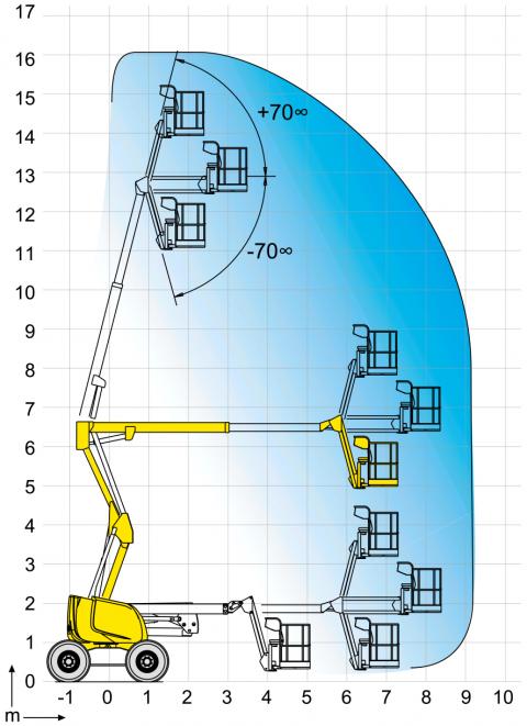 Diagram - HAULOTTE HA16PX - Podnośnik teleskopowo - przegubowy - www.windex.pl - wynajem