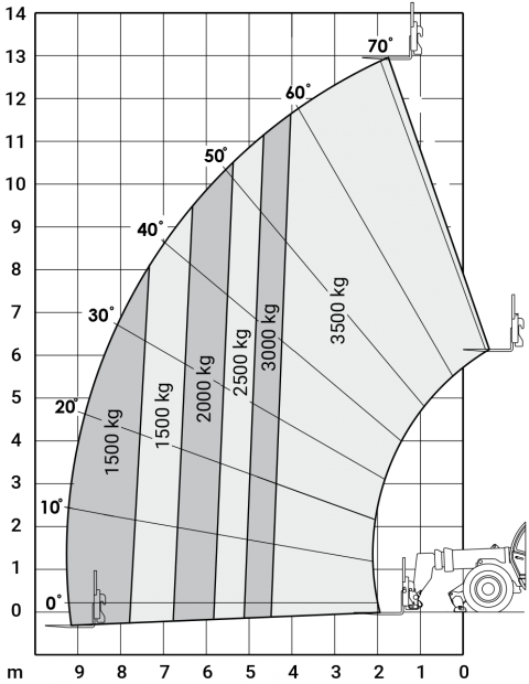 Diagram - JLG 3513 4x4x4 - Ładowarka teleskopowa - www.windex.pl - wynajem