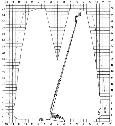 Diagram - Teupen Leo 36 H - Podnośnik na gąsienicach gumowych - www.windex.pl - wynajem