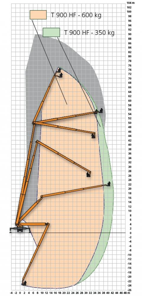 Diagram - Ruthmann STEIGER® T 900 HF - Podnośnik na samochodzie - www.windex.pl