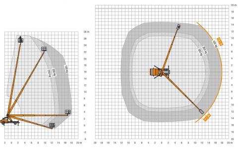 Diagram - Ruthmann STEIGER® TB 270 Pro - Podnośnik na samochodzie - www.windex.pl