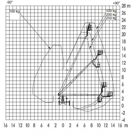 Diagram - Ruthmann STEIGER® TBR 260 - Podnośnik na samochodzie - www.windex.pl