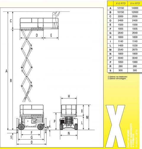 Diagram - Airo X12 RTD - Podnośnik nożycowy terenowy - www.windex.pl
