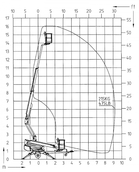 Diagram - Dino Lift 160 XT - Podnośnik na przyczepie - www.windex.pl